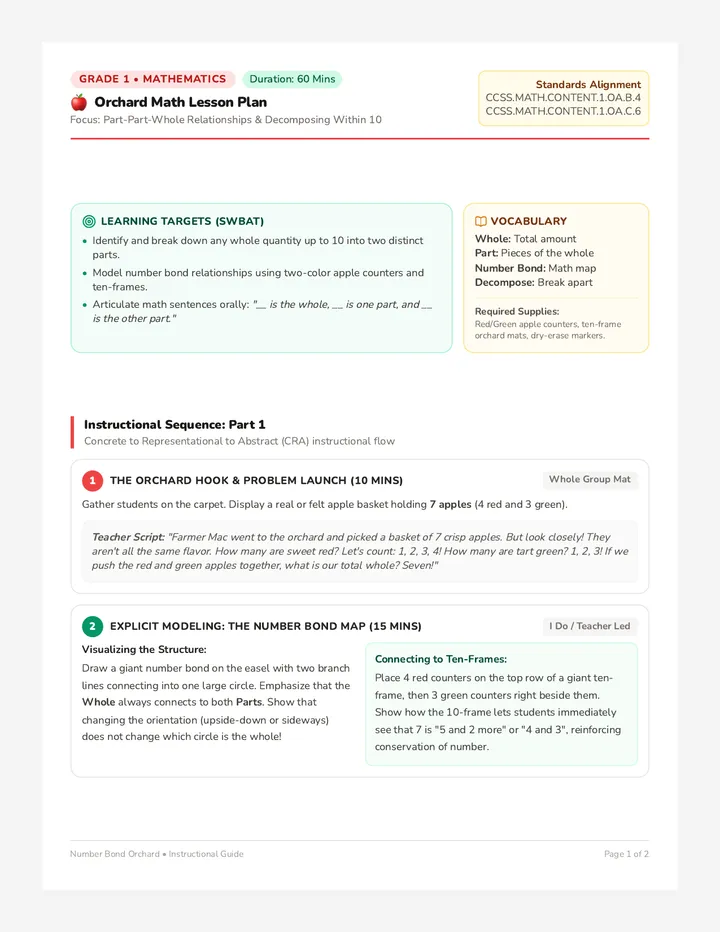 Orchard Math Lesson Plan