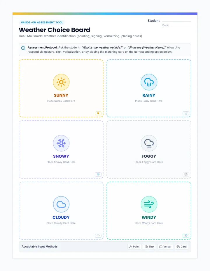 Weather Choice Cards