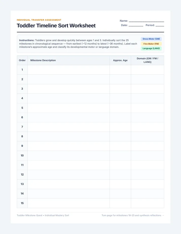 Toddler Timeline Sort Worksheet