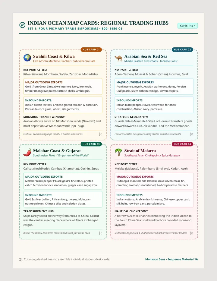 Monsoon Seas Map Cards