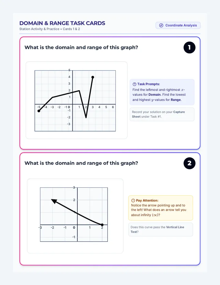 Graph Boundary Task Cards
