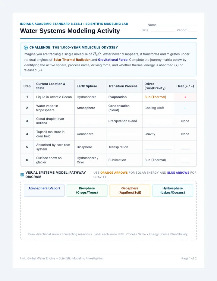 Water Systems Modeling Activity