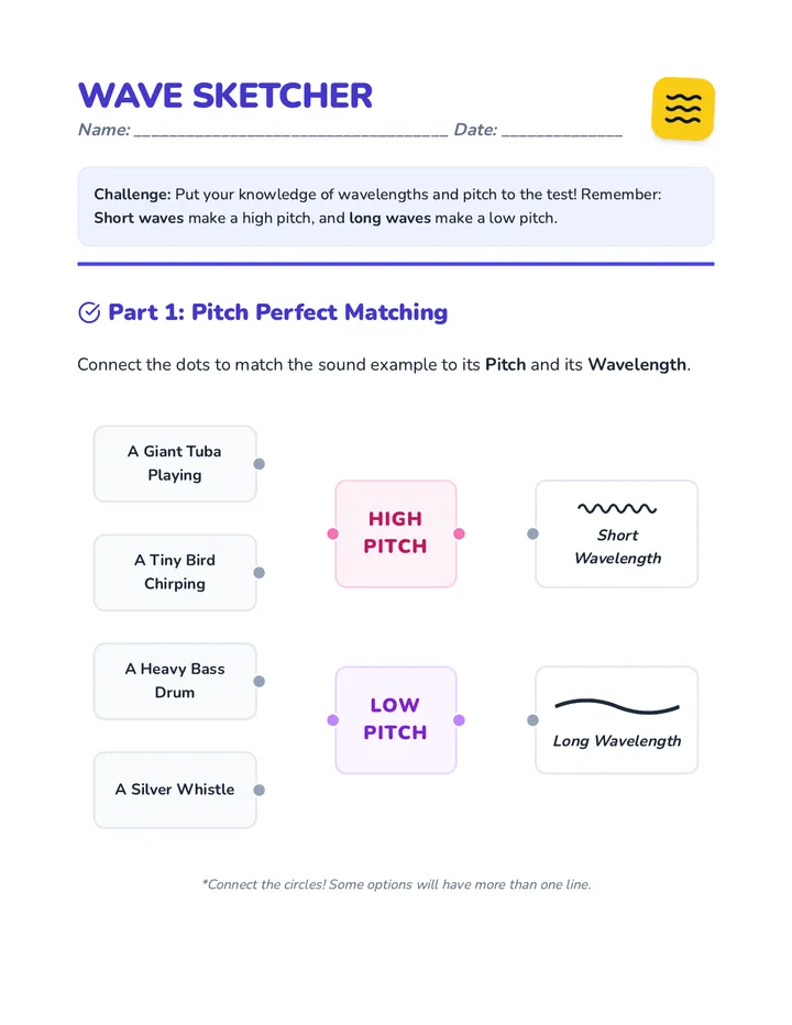 Wave Sketcher Worksheet