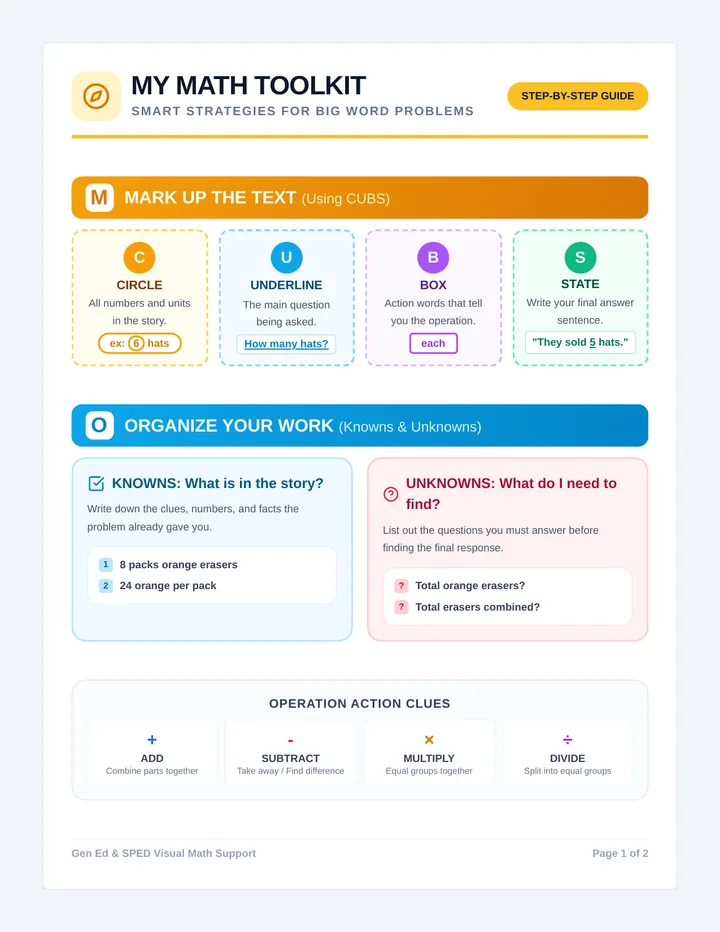 MOLE Toolkit Anchor Chart and Scaffolded Guide