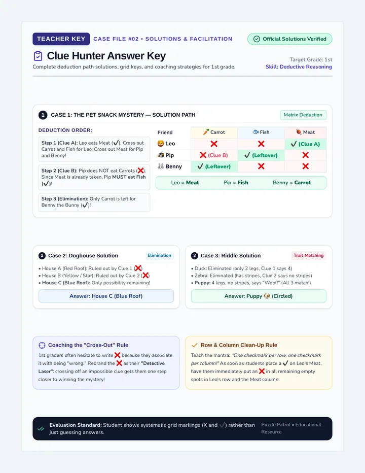 Clue Hunter Answer Key