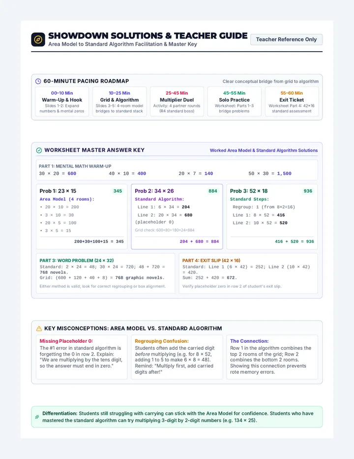 Showdown Solutions Teacher Guide