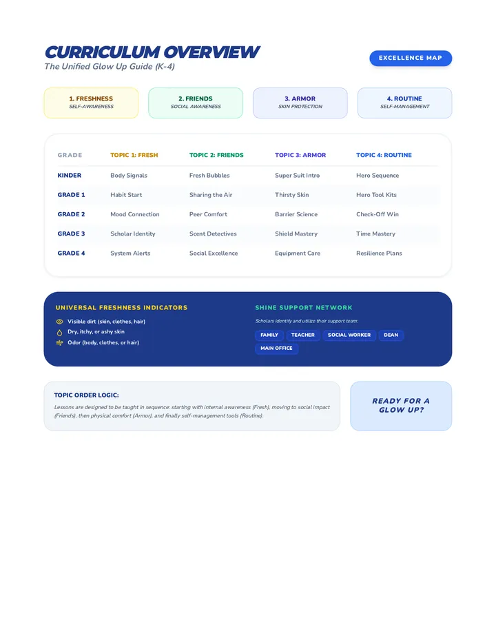 Curriculum Overview Guide