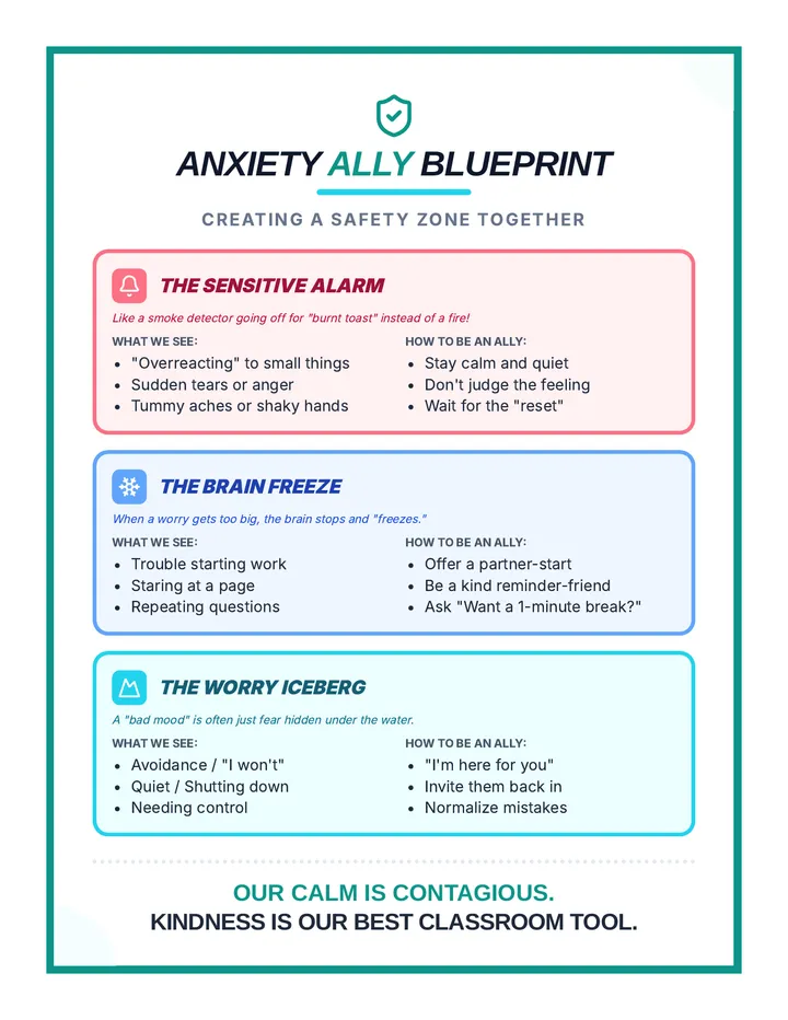 Anxiety Ally Blueprint Document