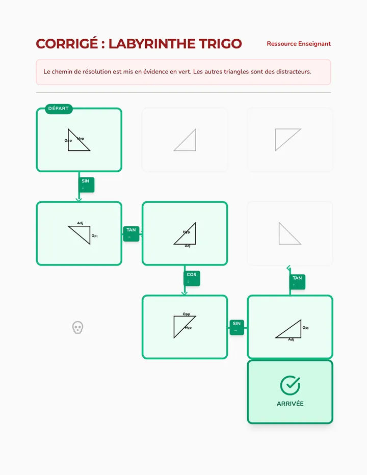 Mission Labyrinthe Trigo Key