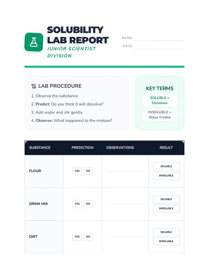 Solubility Lab Report Worksheet