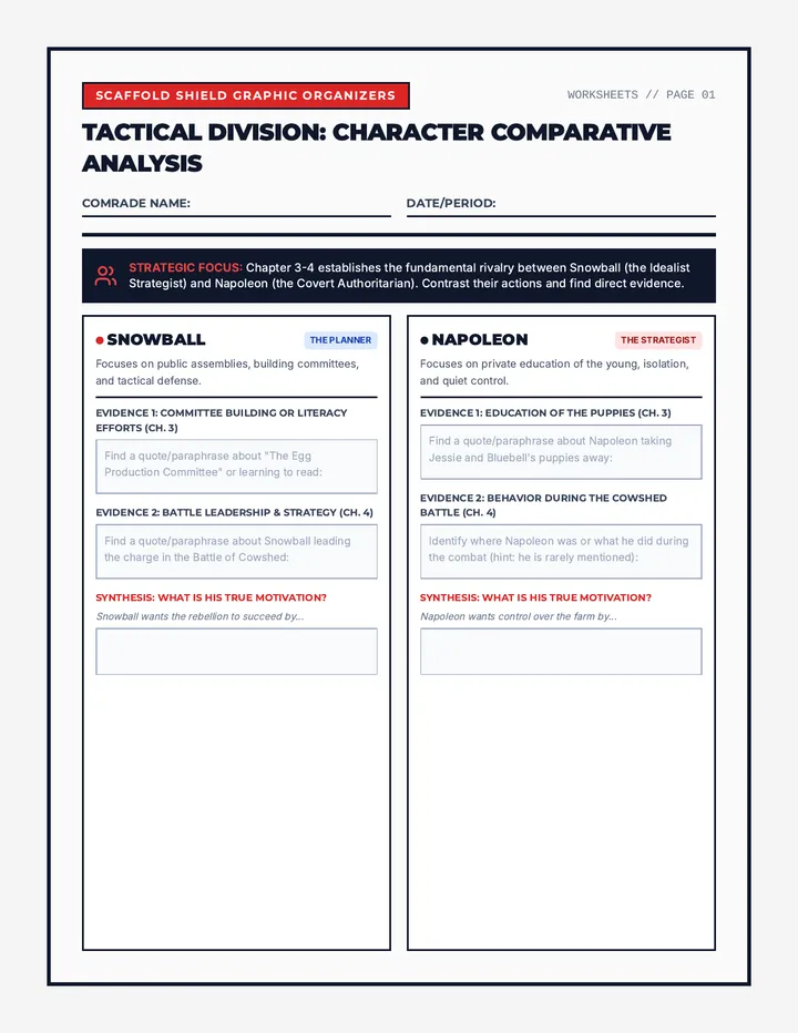Scaffold Shield Worksheets