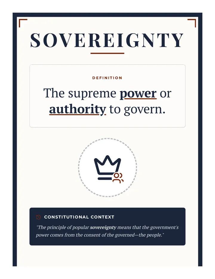 Sovereignty Vocabulary Poster