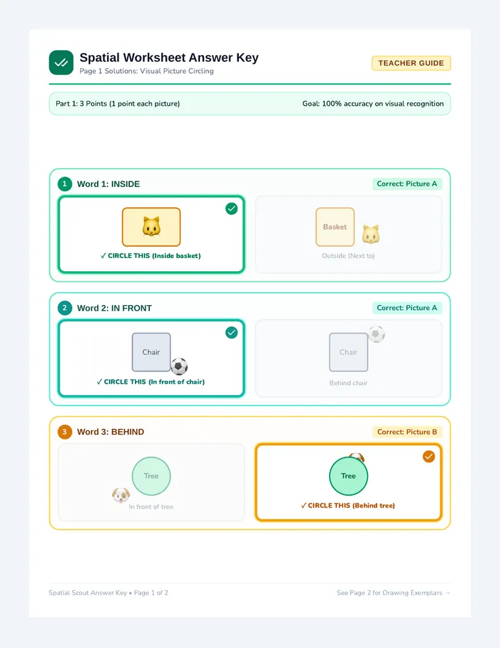 Spatial Scout Answer Key