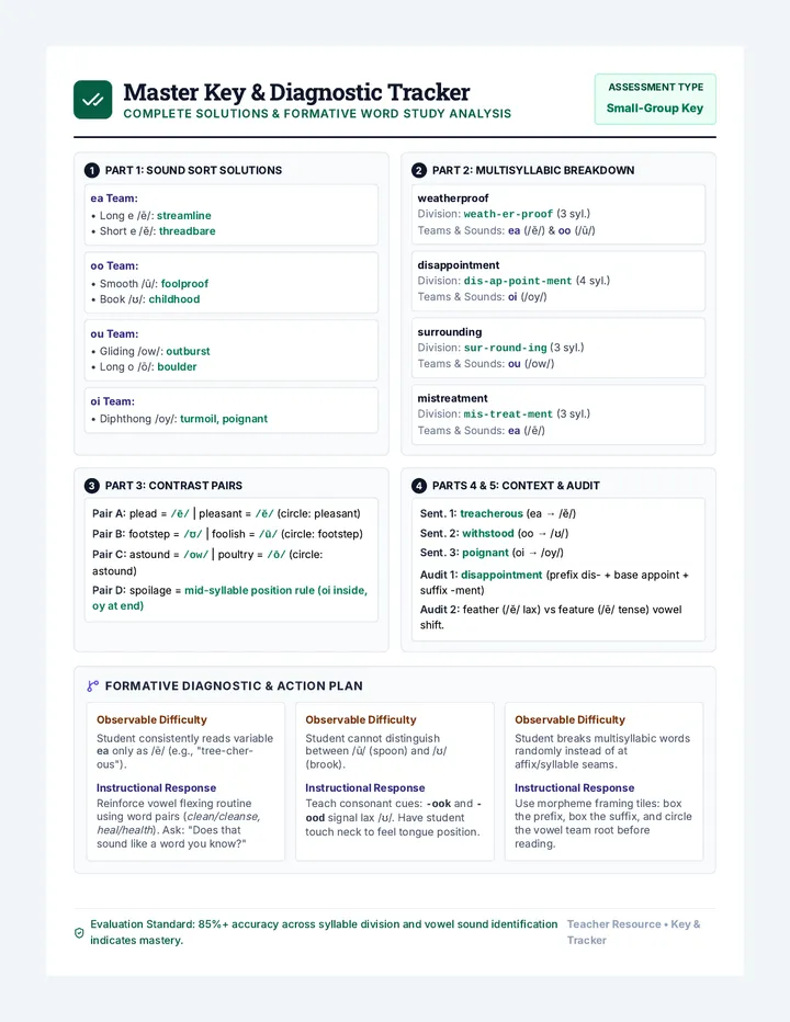 Master Key and Tracker Teacher Guide