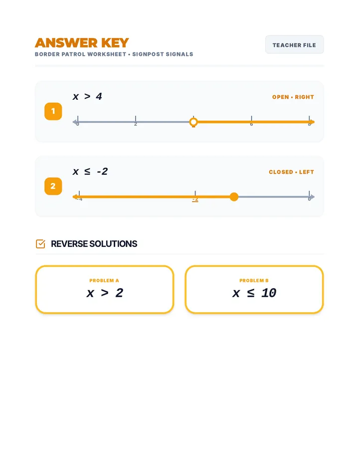 Border Patrol Answer Key