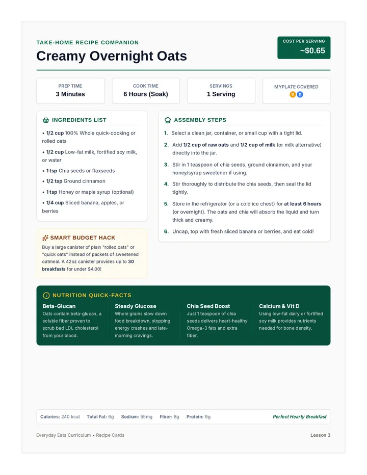 Overnight Oats Recipe Card