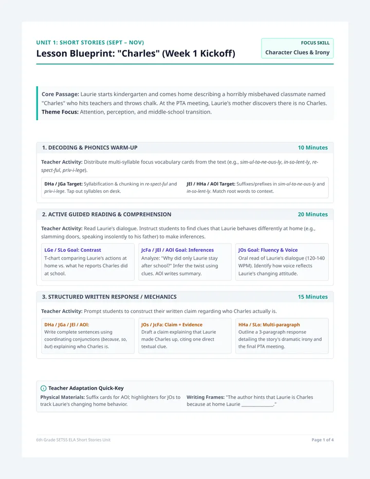 Short Stories Unit Lesson Plans