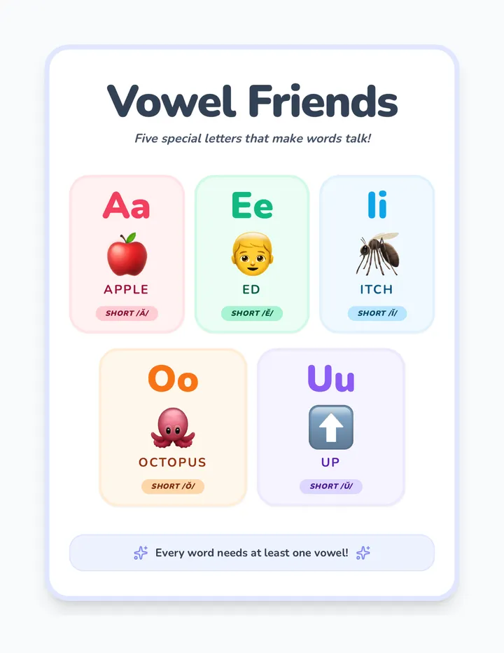 Pastel Vowel Friends Poster