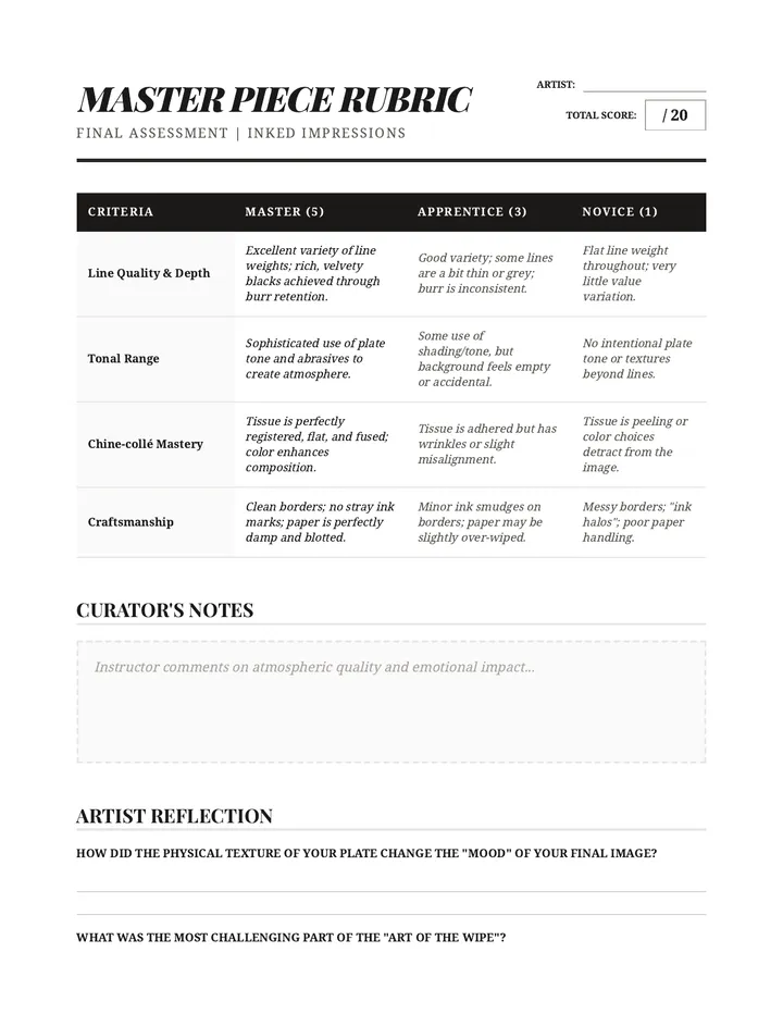 Master Piece Rubric