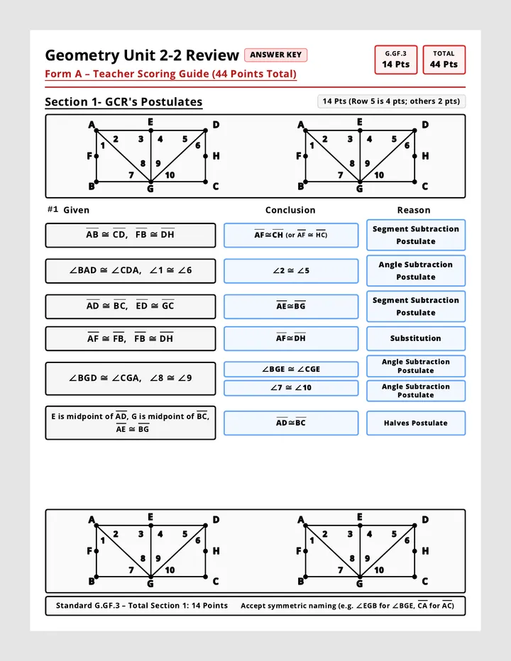 Geometry Unit Form A Review Key