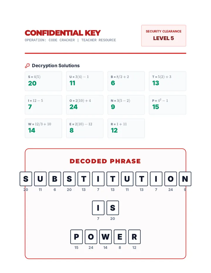 Secret Message Key