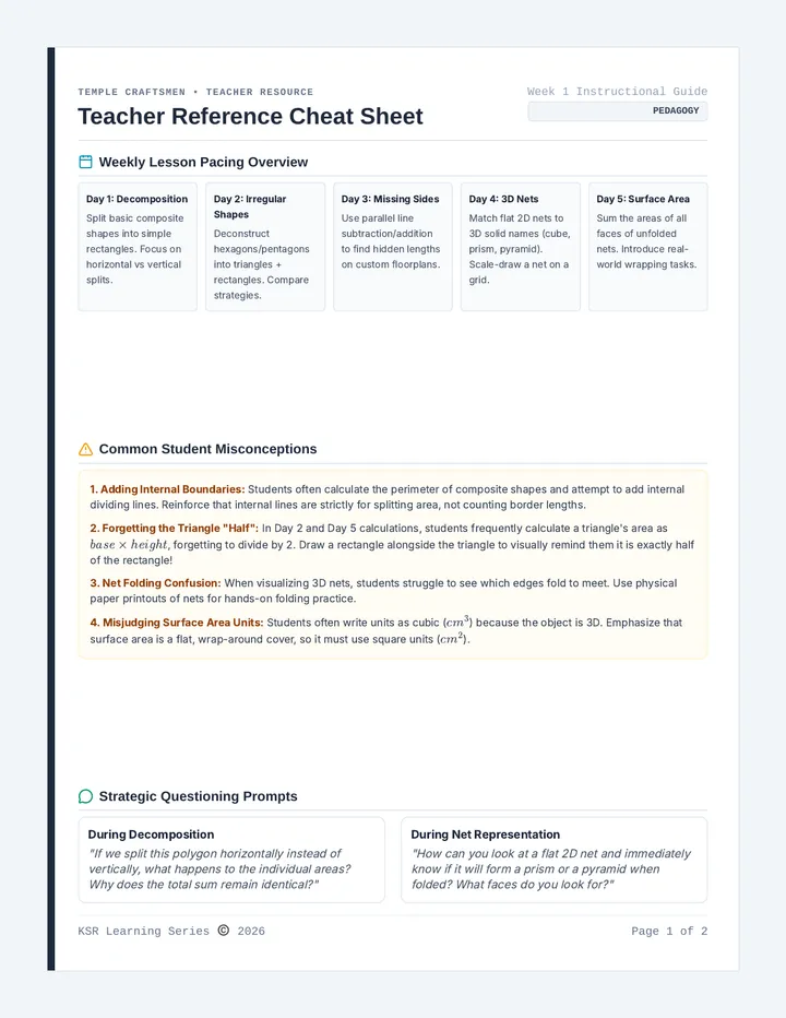 Temple Craftsmen Teacher Cheat Sheet