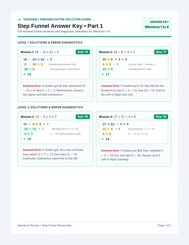 Step Funnel Answer Key