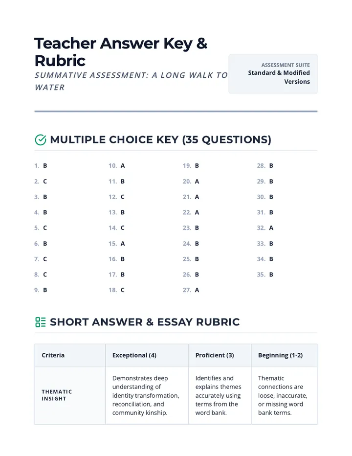 A Long Walk to Water Answer Key & Rubric Final