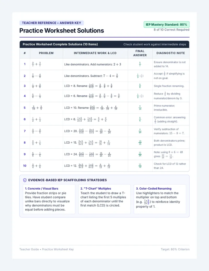 Fraction Solutions Scoring Guide