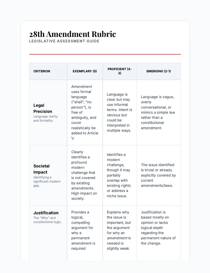 Proposal Rubric