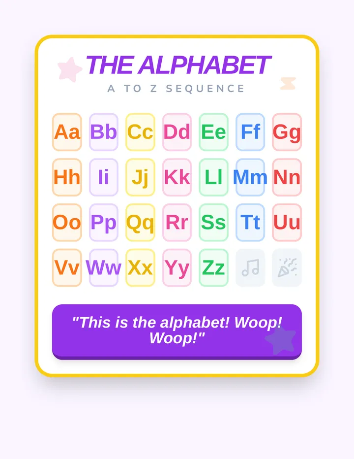 Alphabet Sequence Wall Chart