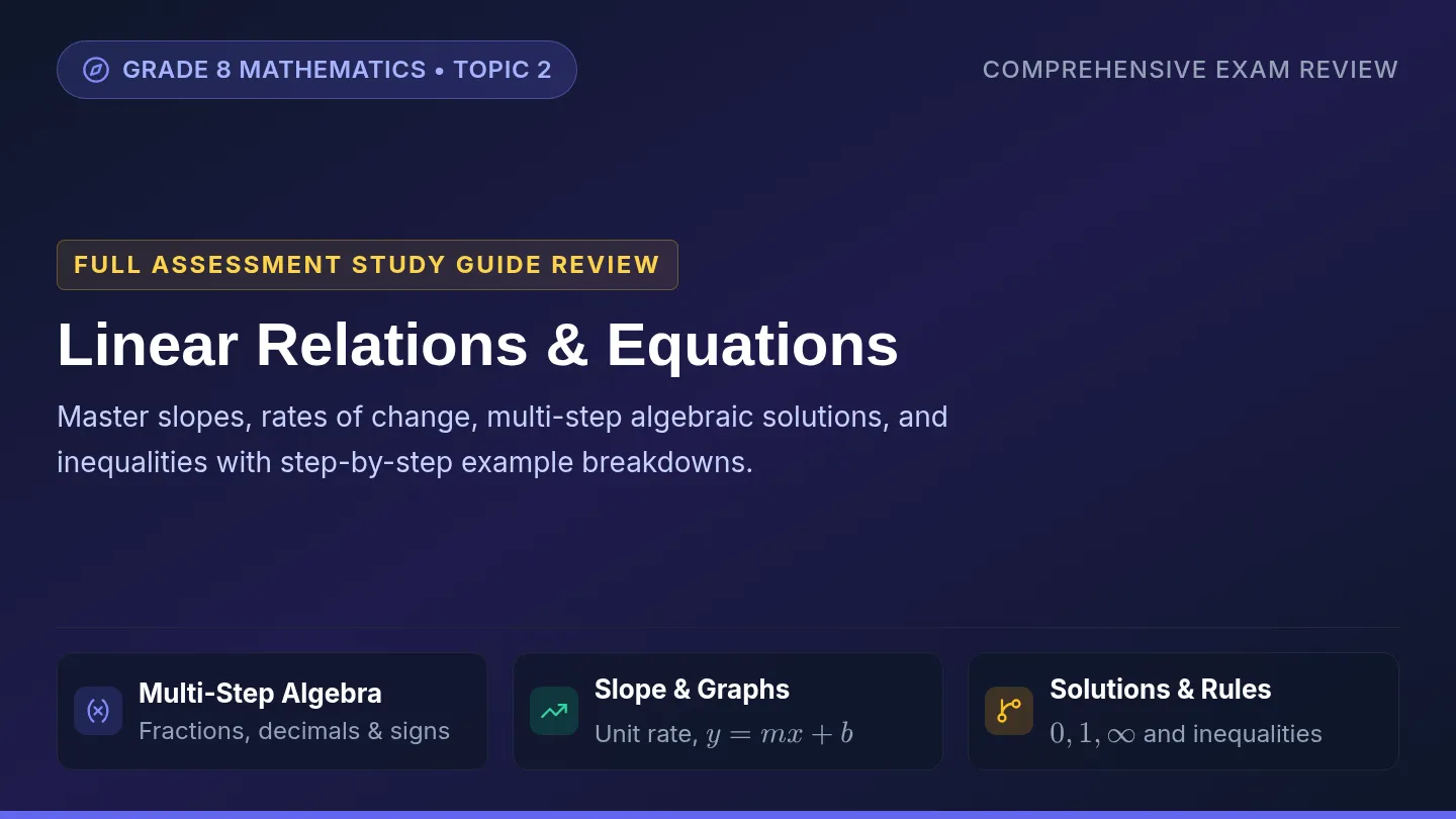 Linear Mastery Review Slides
