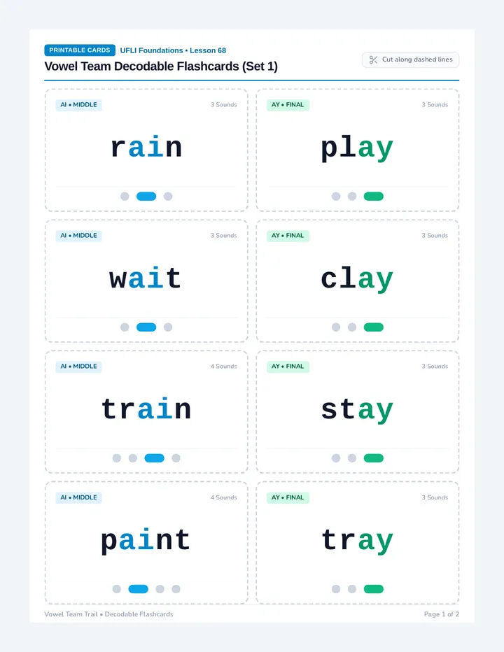 Vowel Trail Decodable Flashcards