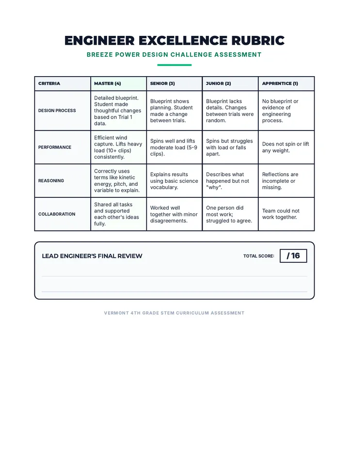 Engineer Excellence Rubric