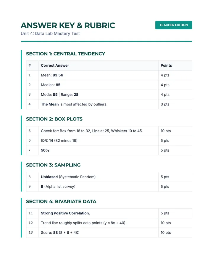 Data Lab Answer Key