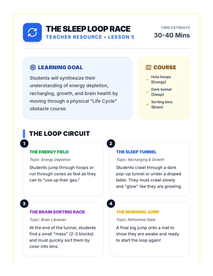Sleep Loop Teacher Guide