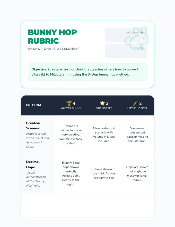 Bunny Hop Rubric