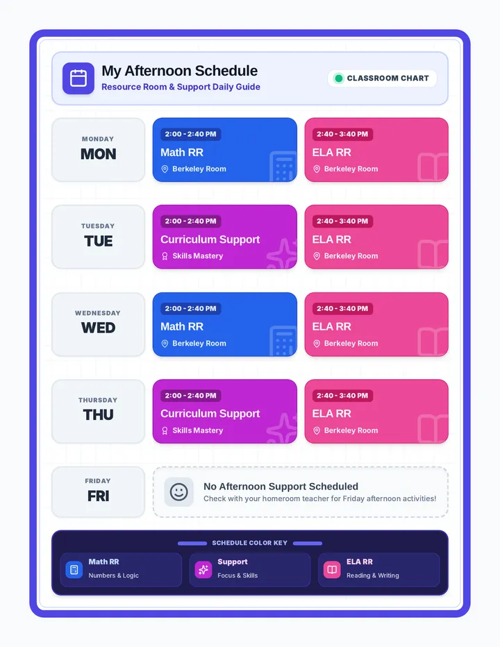 Afternoon Zone Schedule