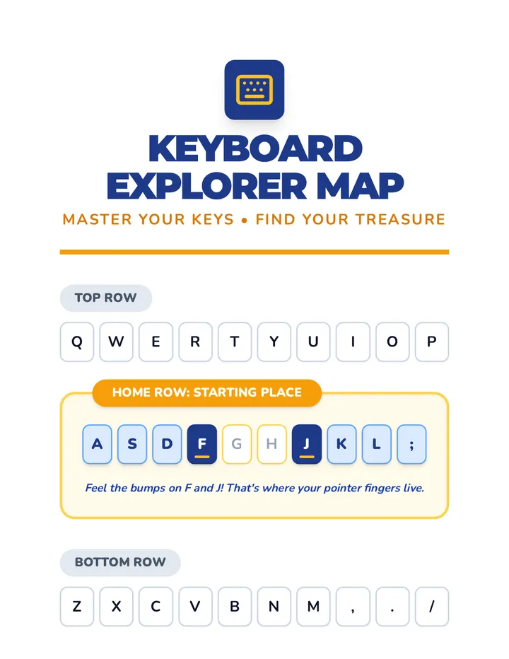 Keyboard Diagram Poster