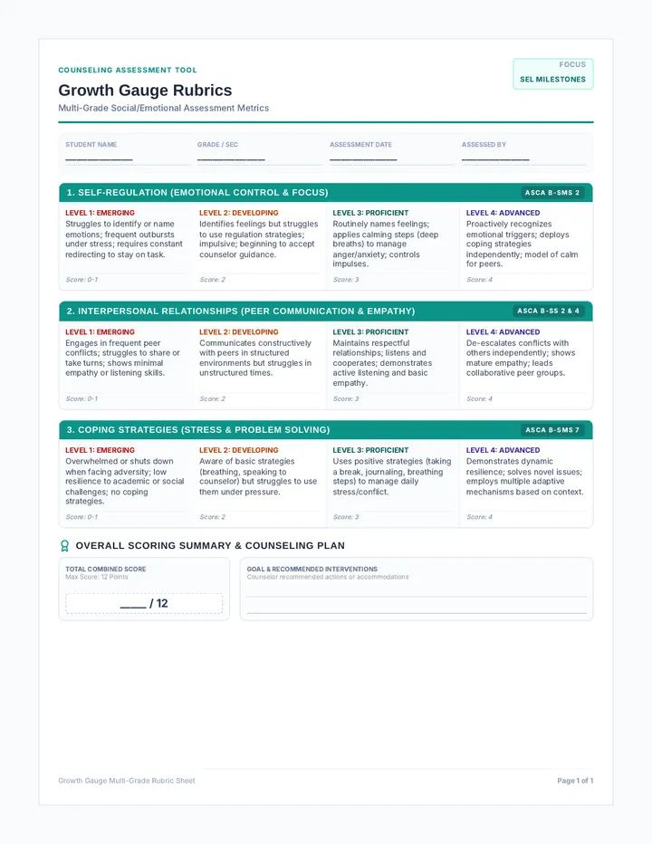 Growth Gauge Rubrics