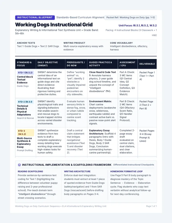 Working Dogs Curriculum Grid