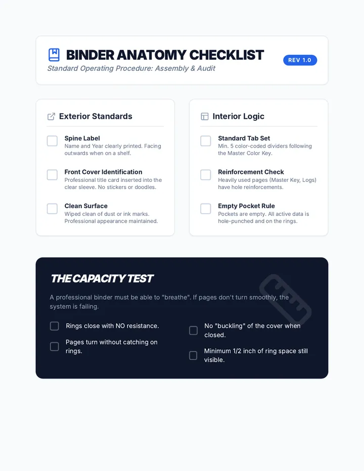 Binder Anatomy Checklist