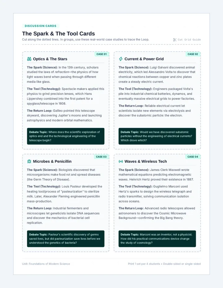 Innovation Loop Debate Cards