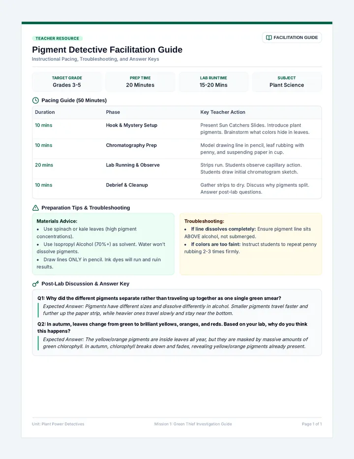 Pigment Detective Teacher Guide