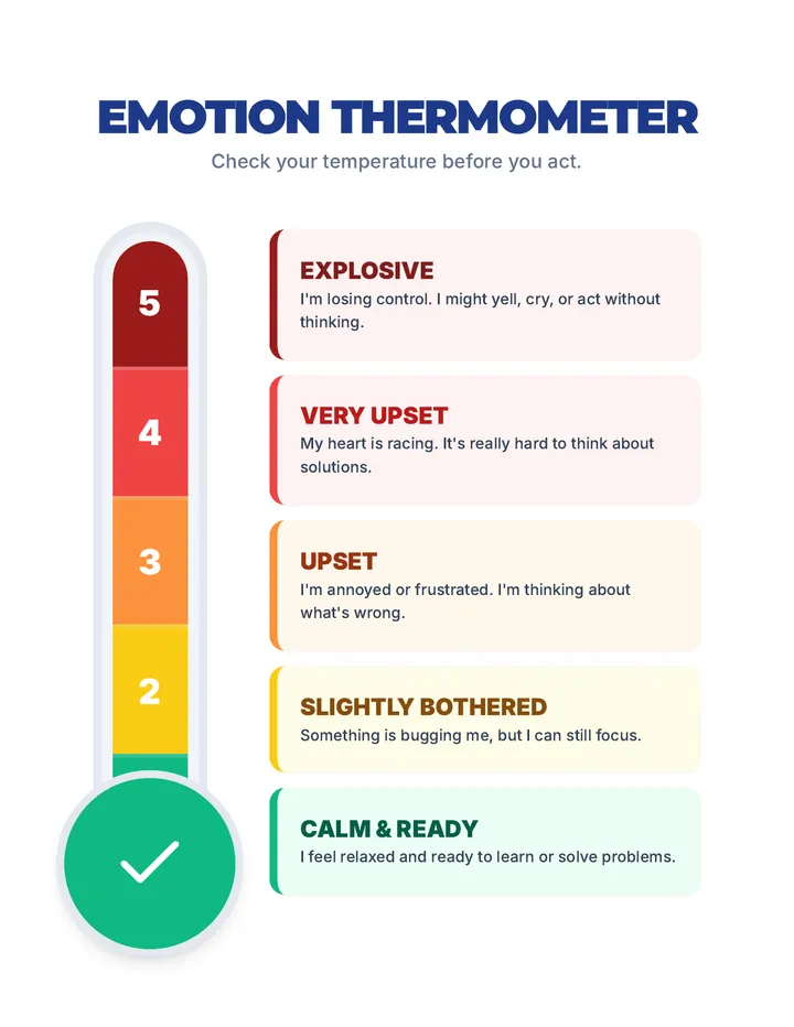 Emotion Thermometer Poster