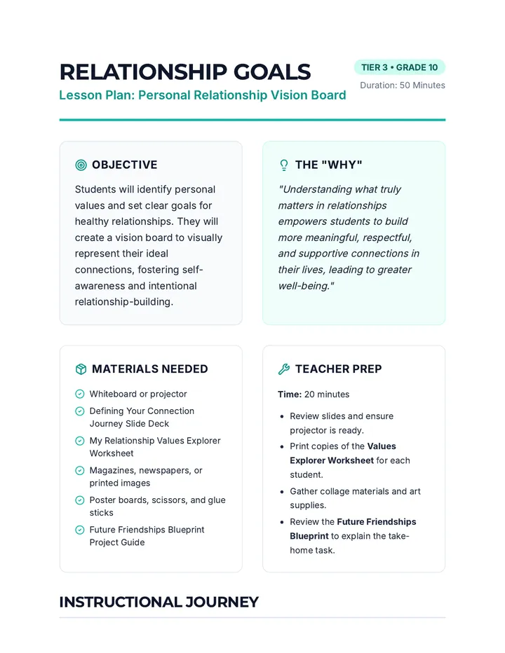 Relationship Vision Lesson Plan