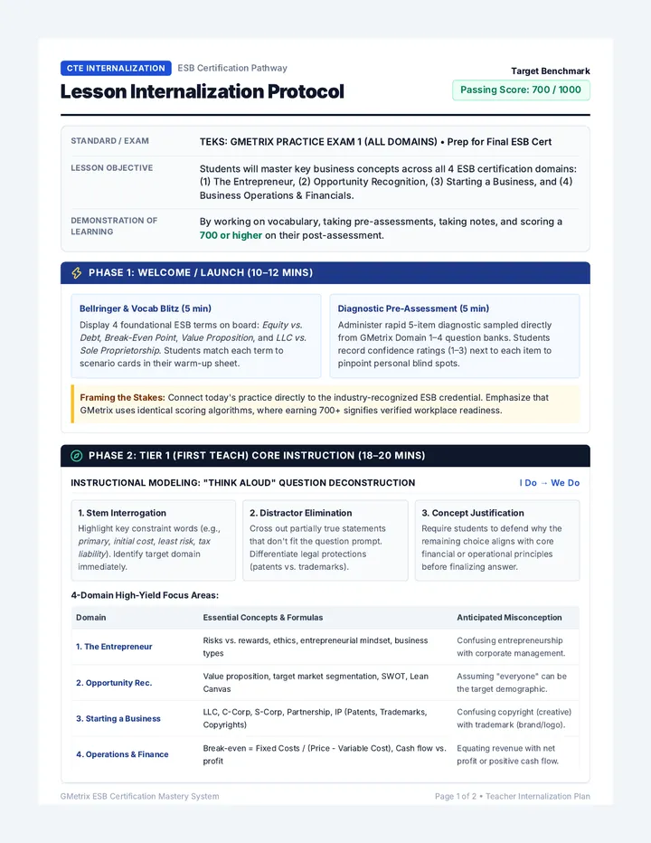 Business Prep Internalization Guide