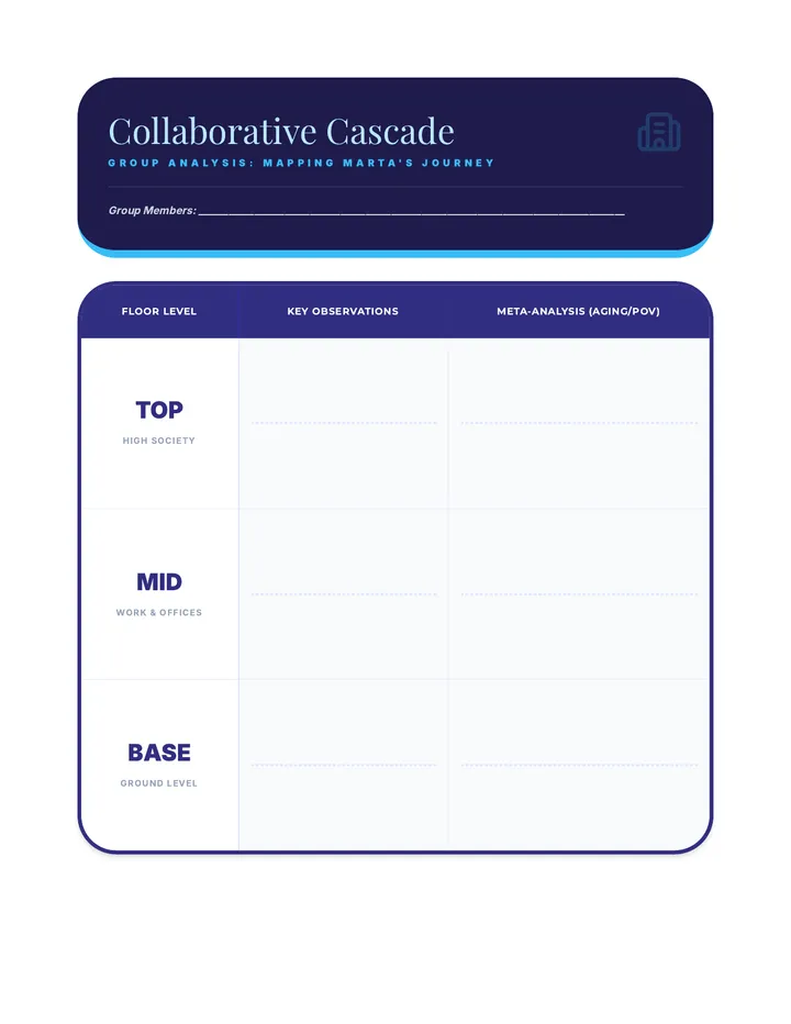Collaborative Cascade Activity