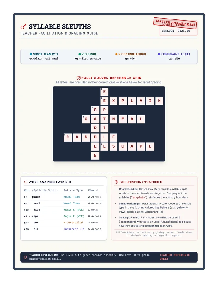 Syllable Sleuths Answer Key