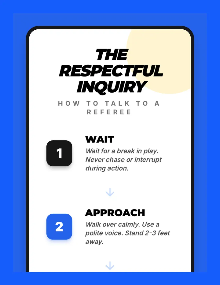 Respect Protocol Poster